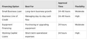 Comparison Loans